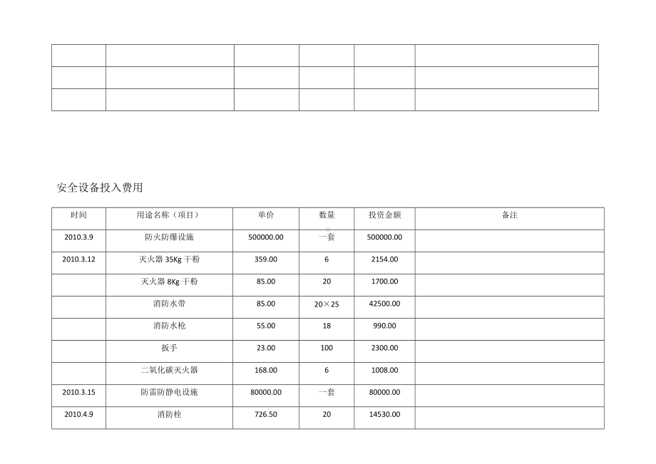 安全生产投入费用台账.docx_第2页