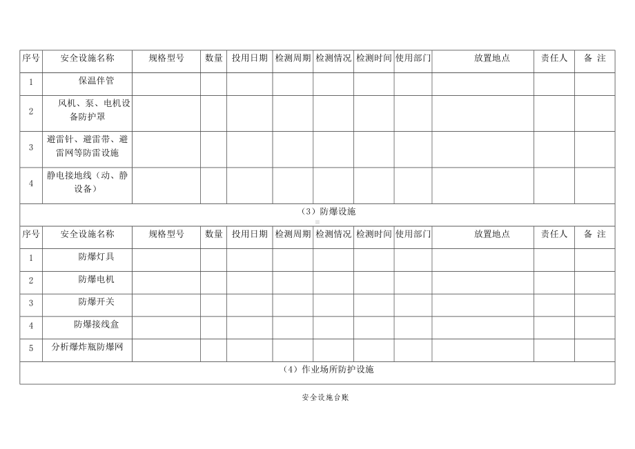 安全设施台账.docx_第2页