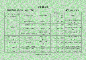 危险源辨识及风险评价一览表.doc