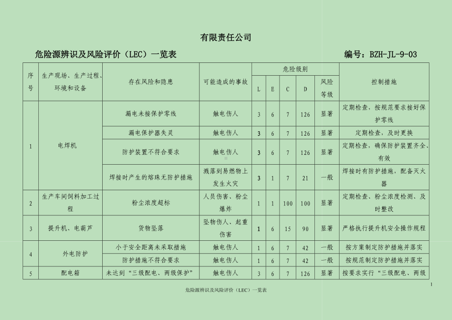 危险源辨识及风险评价一览表.doc_第1页