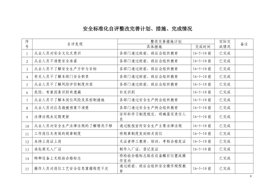 安全标准化自评整改完善计划（参考）.doc_第1页