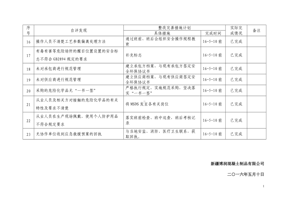 安全标准化自评整改完善计划（参考）.doc_第2页