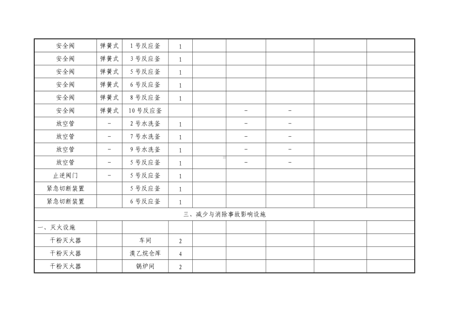 主要安全设施登记台帐（参考）.doc_第2页