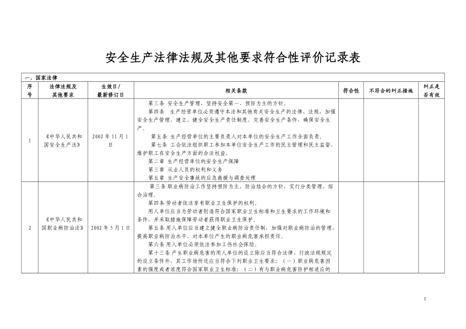 安全标准化法律法规及其他要求符合性评价记录(免费).doc_第1页