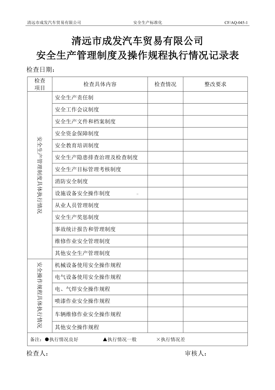 安全生产管理制度及操作规程执行情况记录表（参考）.doc_第1页