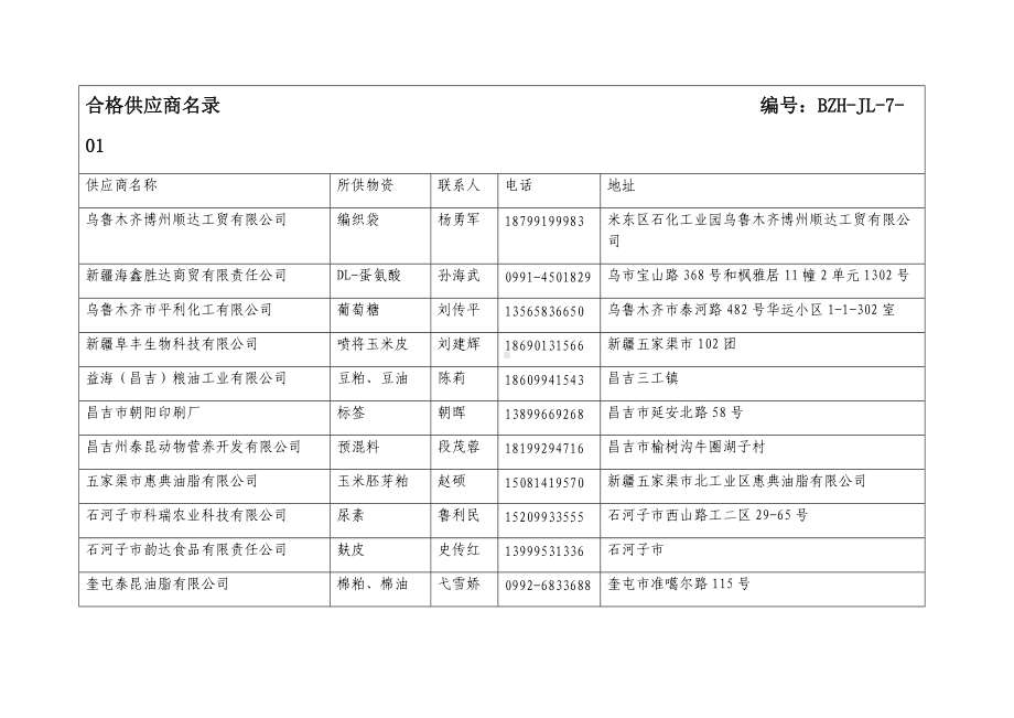 合格供应商名录编号.docx_第1页