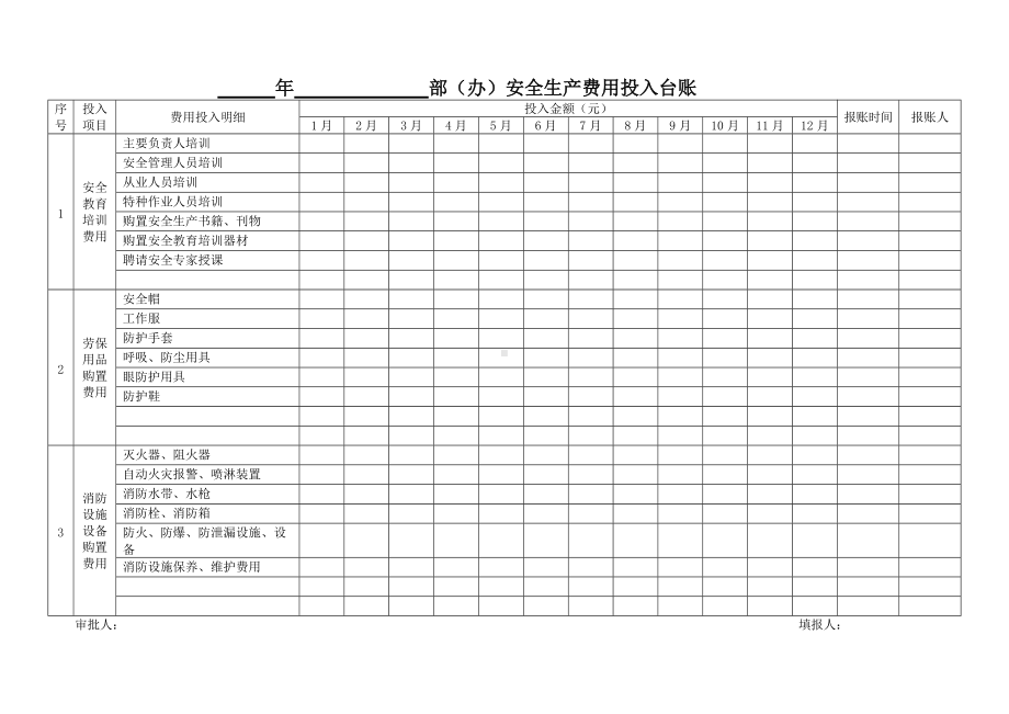 安全生产费用投入台账(模版).doc_第1页