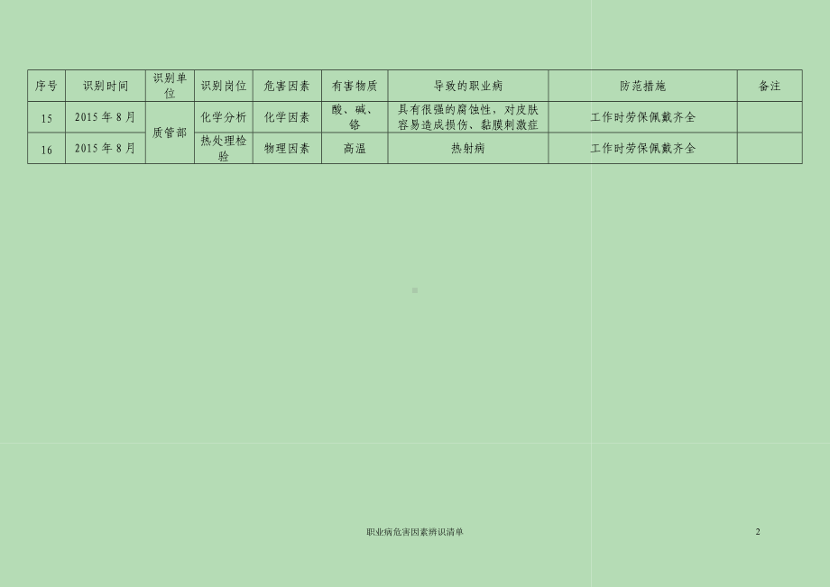 职业病危害因素辨识清单（参考）.doc_第2页