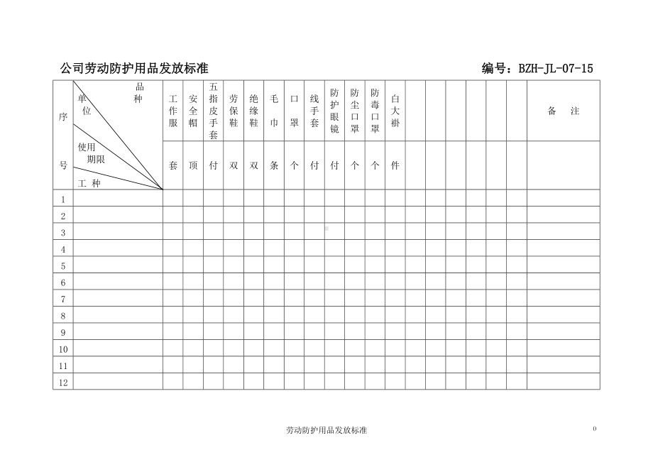 劳动防护用品发放标准表.doc_第1页