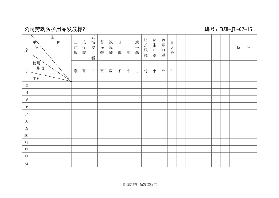 劳动防护用品发放标准表.doc_第2页