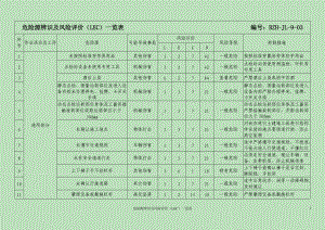 危险源辨识及分析评价（LEC）一览表(参考).doc