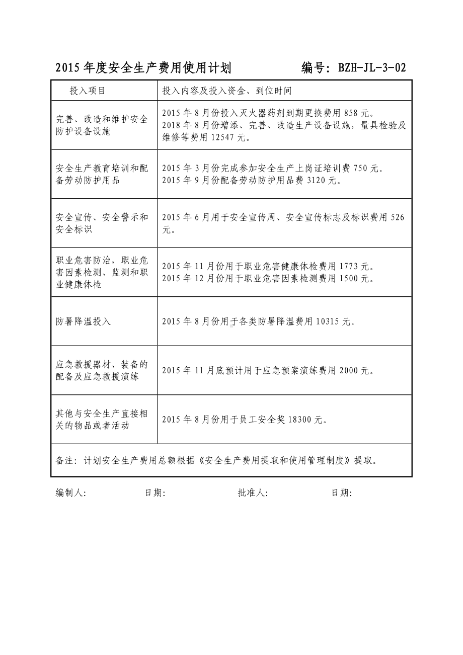 2015年度安全生产费用使用计划.doc_第1页