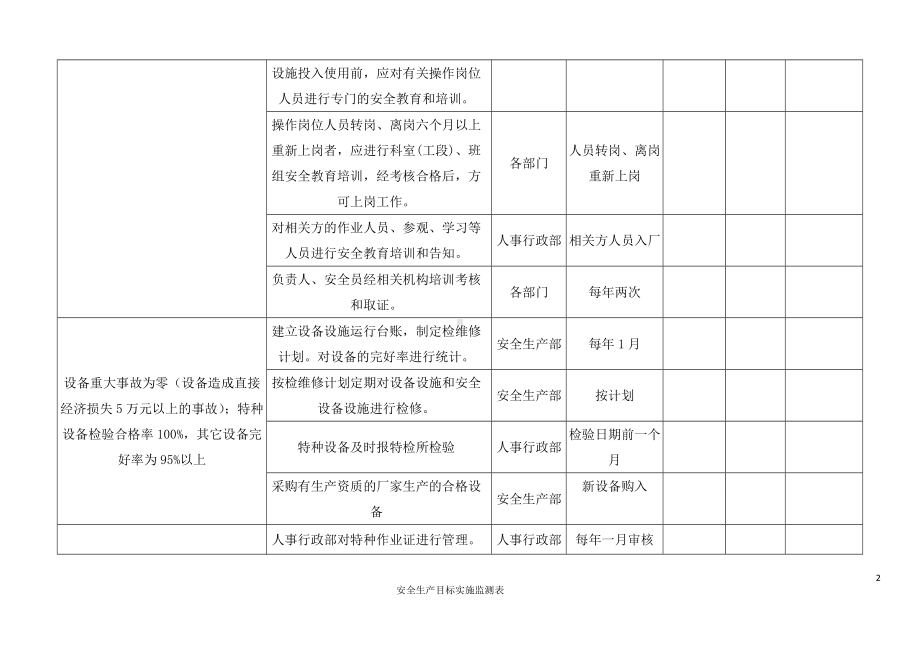 安全生产目标实施监测表.doc_第2页