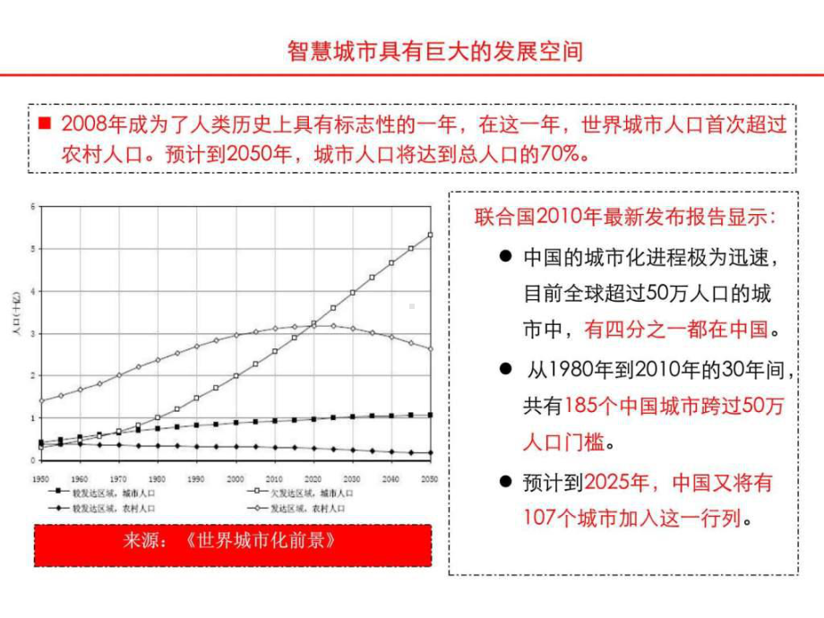 “智慧城市”的发展和展望课件.ppt_第3页