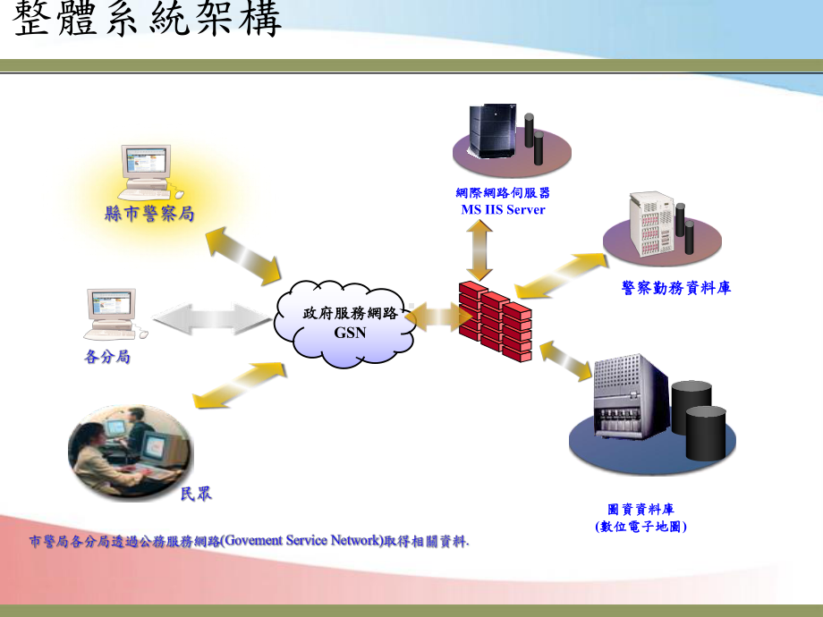 分局派出所巡逻路径路检警力派遣指挥及支援监控GI课件.ppt_第2页