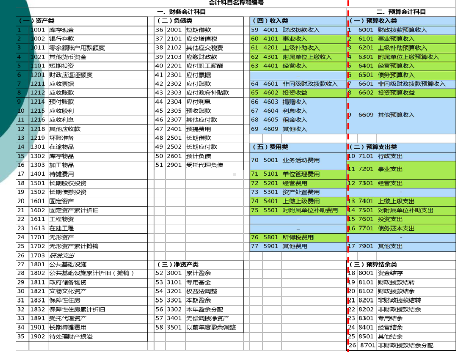 政府会计制度务实与操作课件.ppt_第3页