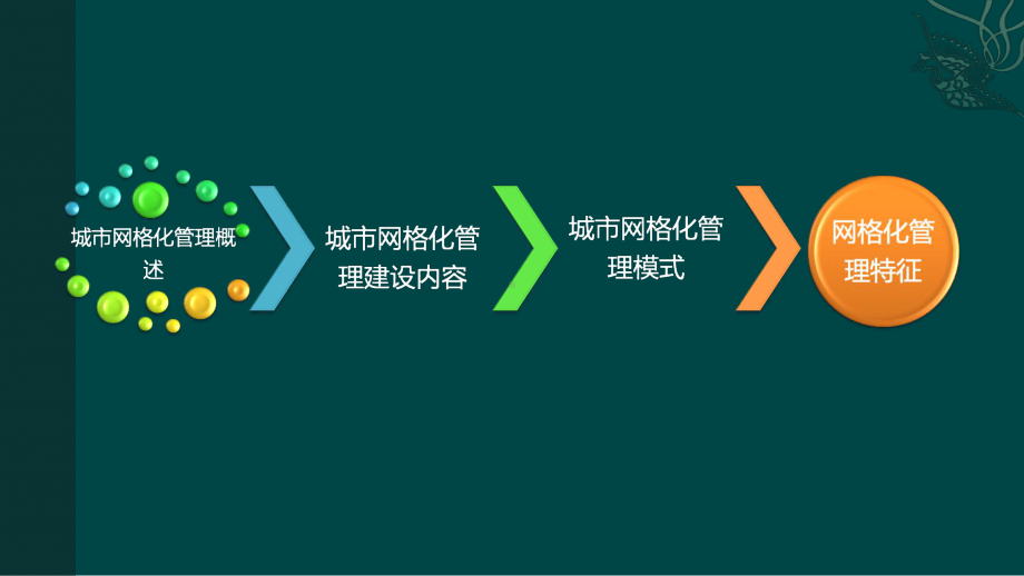 城市数字化管理网格化管理知识点2课件.pptx_第2页