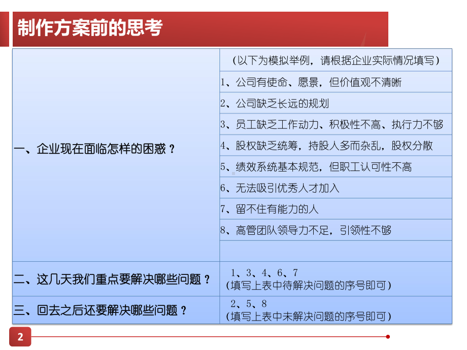 医院股权激励案例课件.ppt_第2页