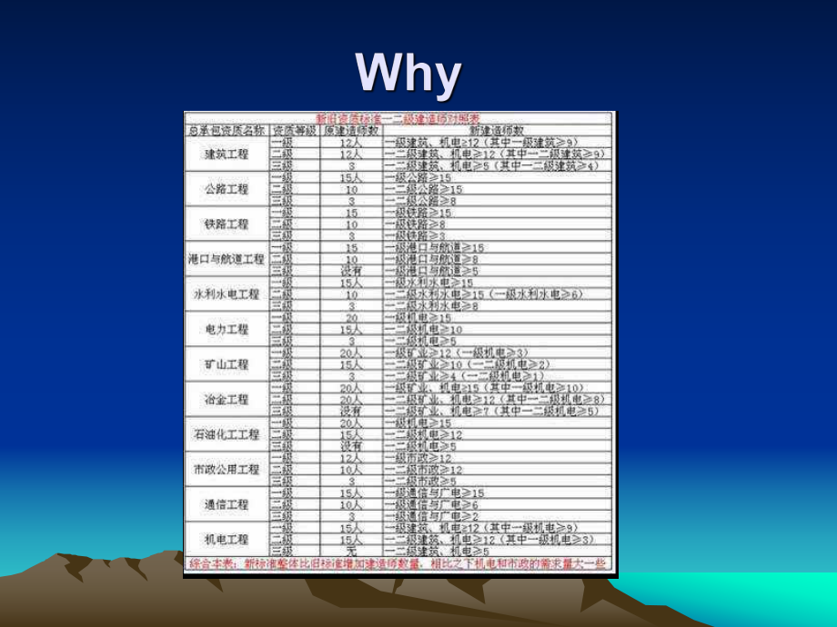 全国二级建造师机电工程管理与实务授课PPT课件.ppt_第3页