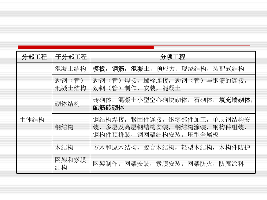 主体结构常见质量通病原因与分析课件.ppt_第3页