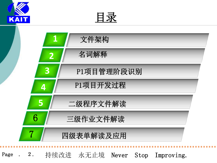 设计开发体系文件培训课件.ppt_第2页