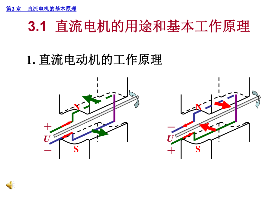 电机与拖动基础3概论课件.ppt_第2页