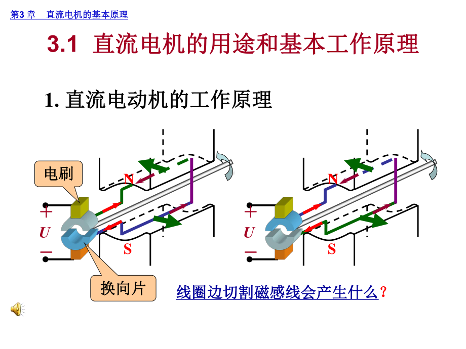 电机与拖动基础3概论课件.ppt_第3页