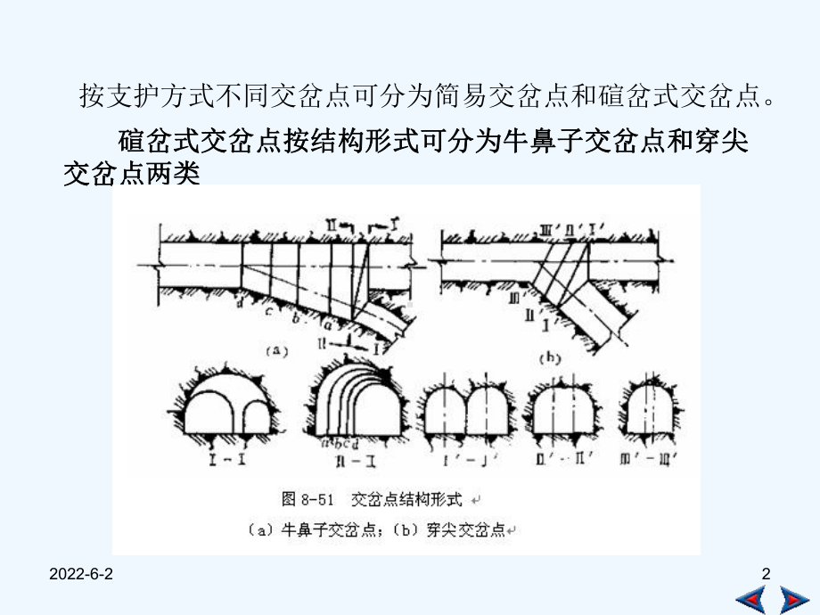 井巷工程第二章巷道交叉口设计与施工-2435课件.ppt_第2页