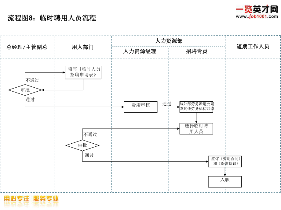 企业集团入职流程模板课件.ppt_第2页