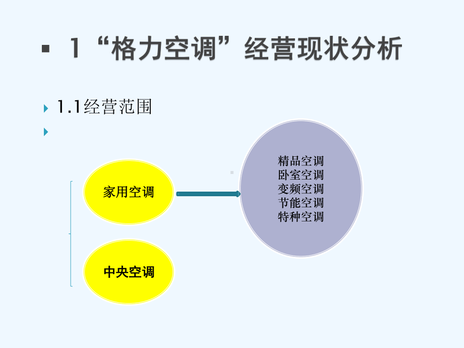 格力空调市场营销策略分析课件.pptx_第2页