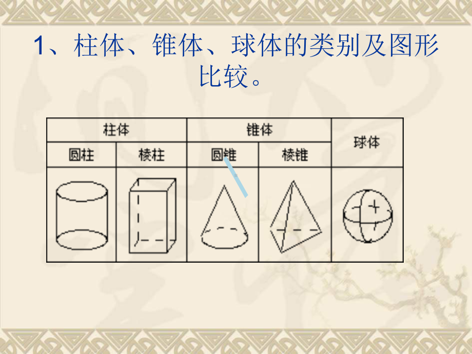 七年级数学图形初步认识课件.ppt_第3页