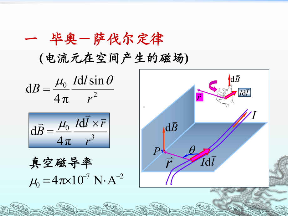 毕奥-萨伐尔定律介绍课件.ppt_第1页