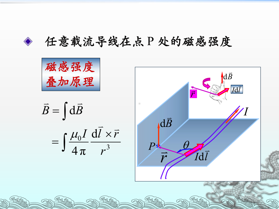 毕奥-萨伐尔定律介绍课件.ppt_第2页