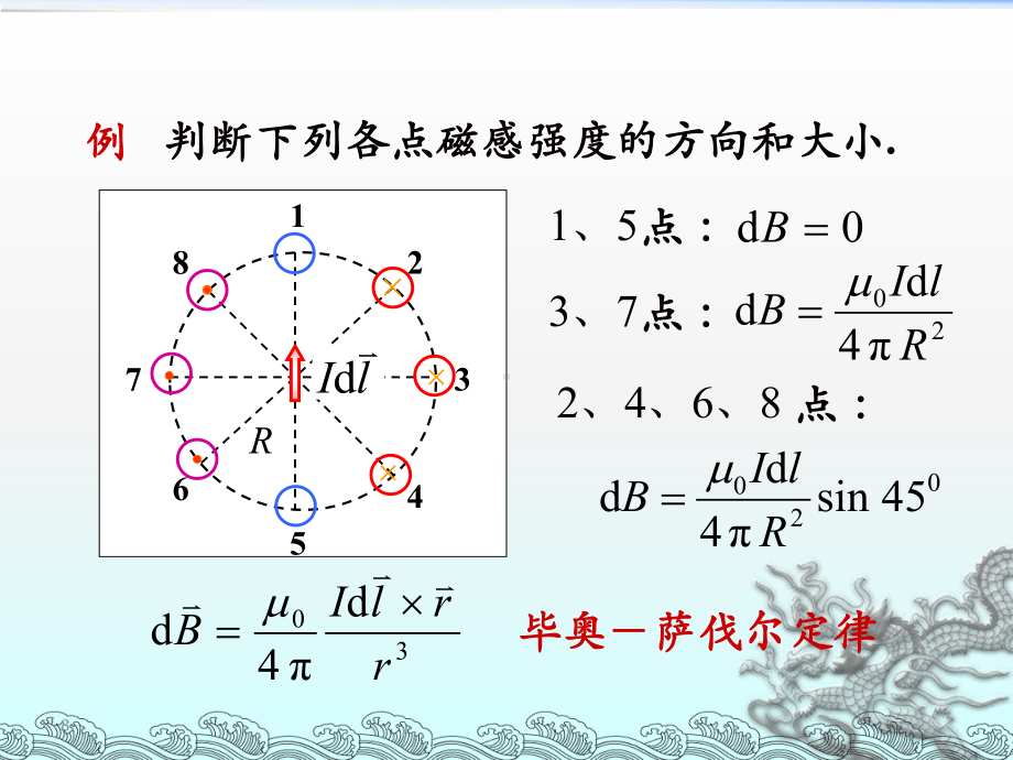 毕奥-萨伐尔定律介绍课件.ppt_第3页