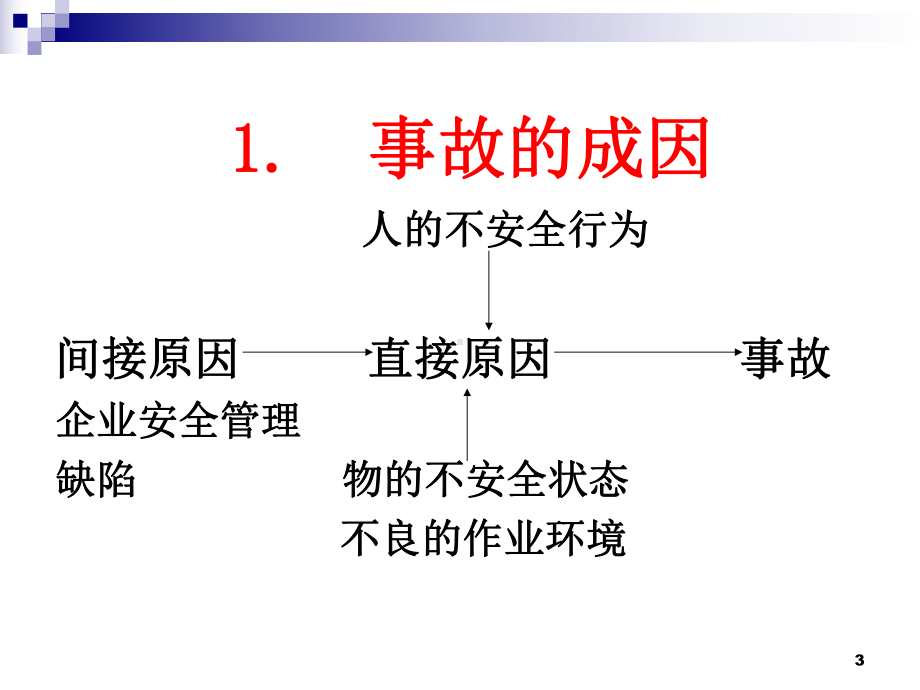 安全管理实务课件.ppt_第3页