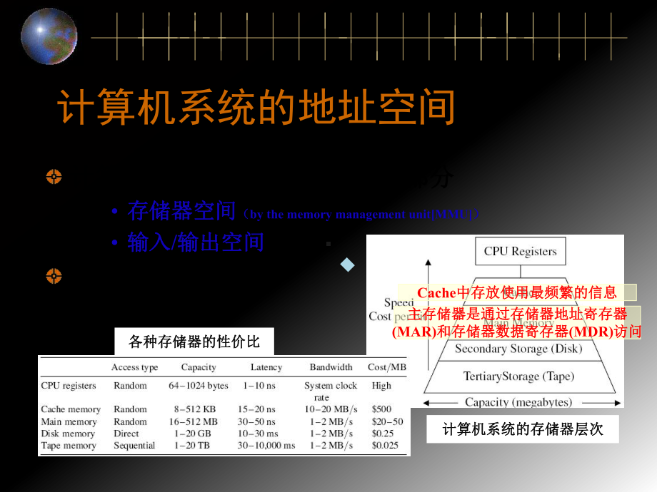 计算机接口技术及应用第3讲(地址空间与译码)课件.ppt_第3页