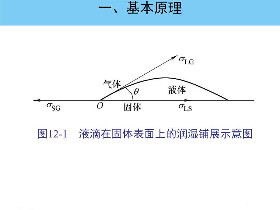 第12章-钎焊工艺基础课件.ppt_第3页