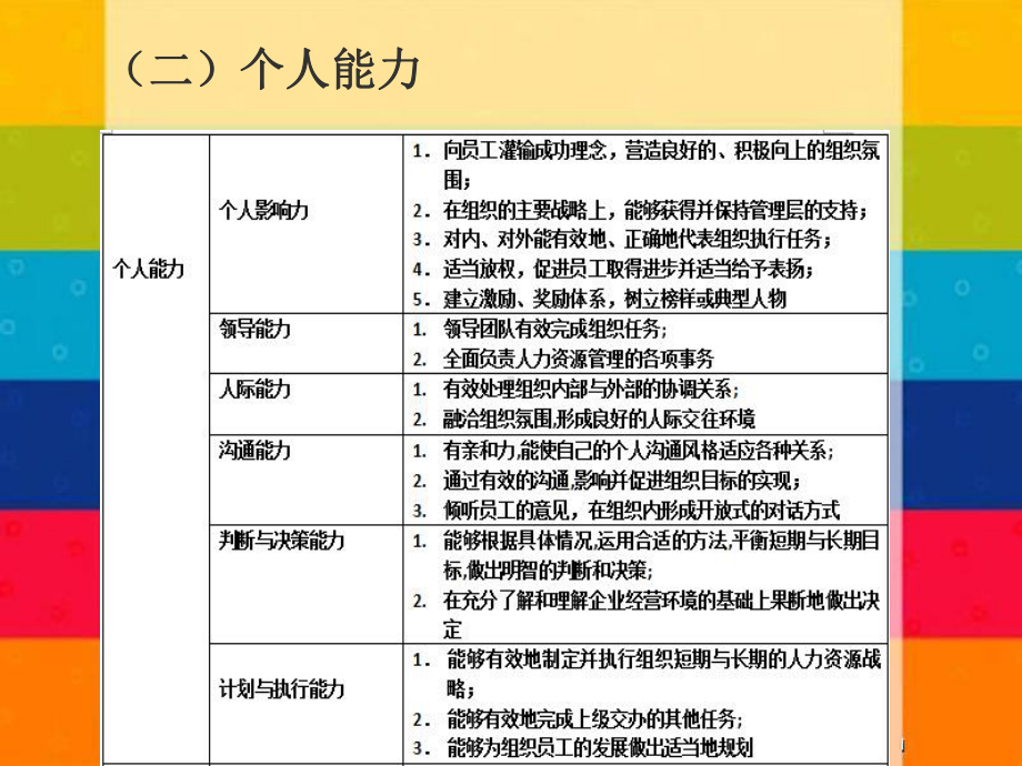 员工招聘测评标准体系设计课件.ppt_第3页