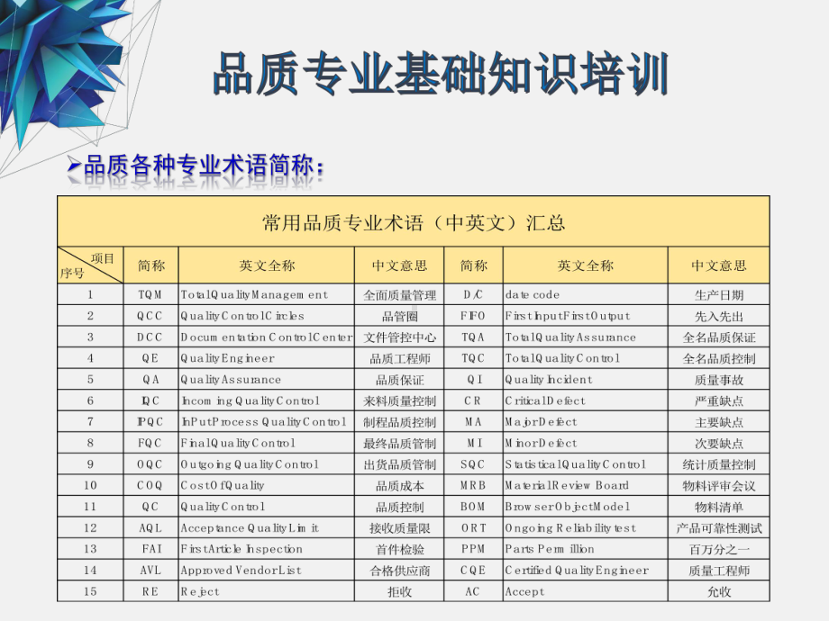 品质专业基础知识培训课件.ppt_第3页