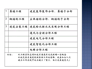 幕墙钢结构建筑安装课件.pptx