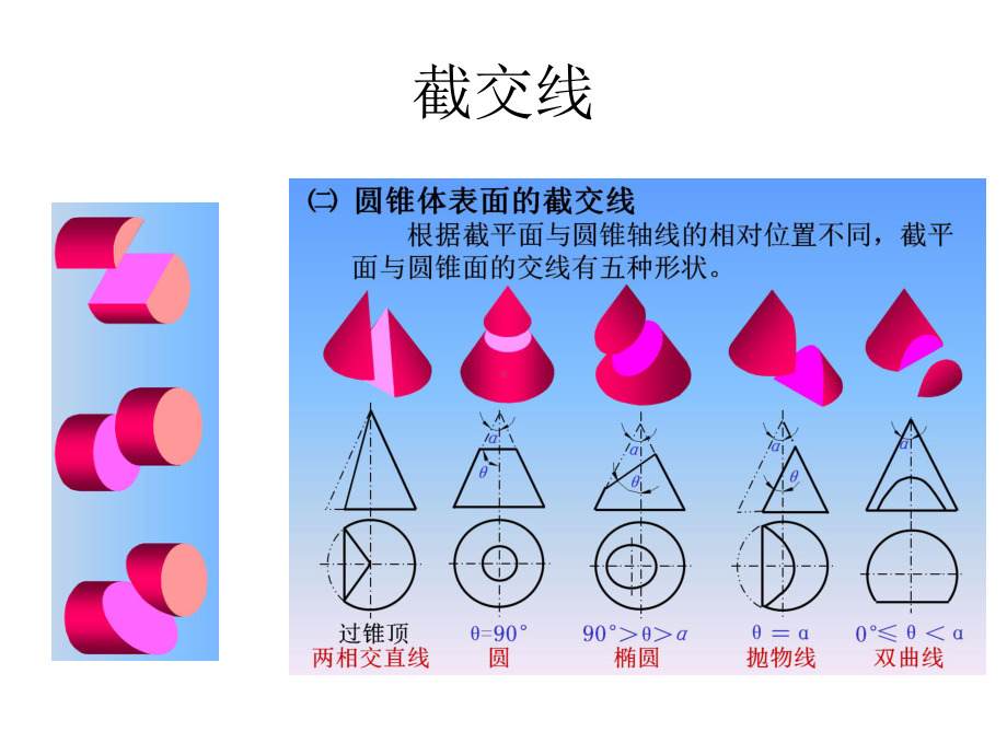 浙江大学工程图学复习课件.ppt_第2页