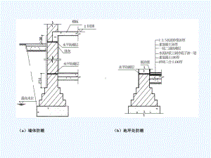 一建建筑实务图例资料课件.ppt