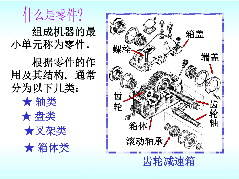 机械制图第八章零件图课件.ppt_第2页