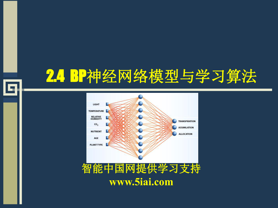 BP神经网络算法原理课件.pptx_第1页