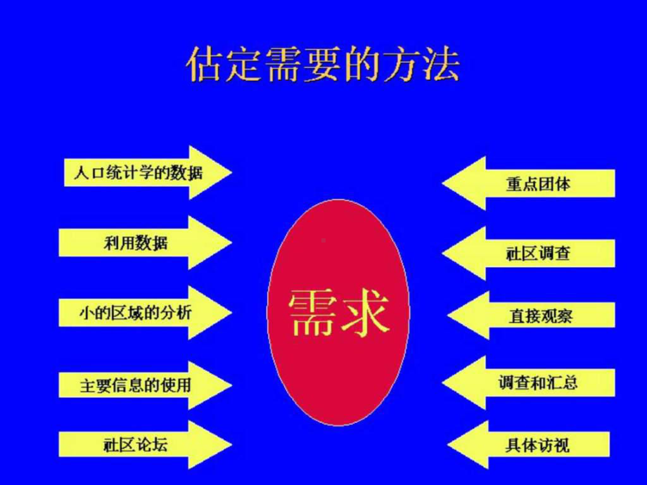 利益相关者分析课件.ppt_第3页