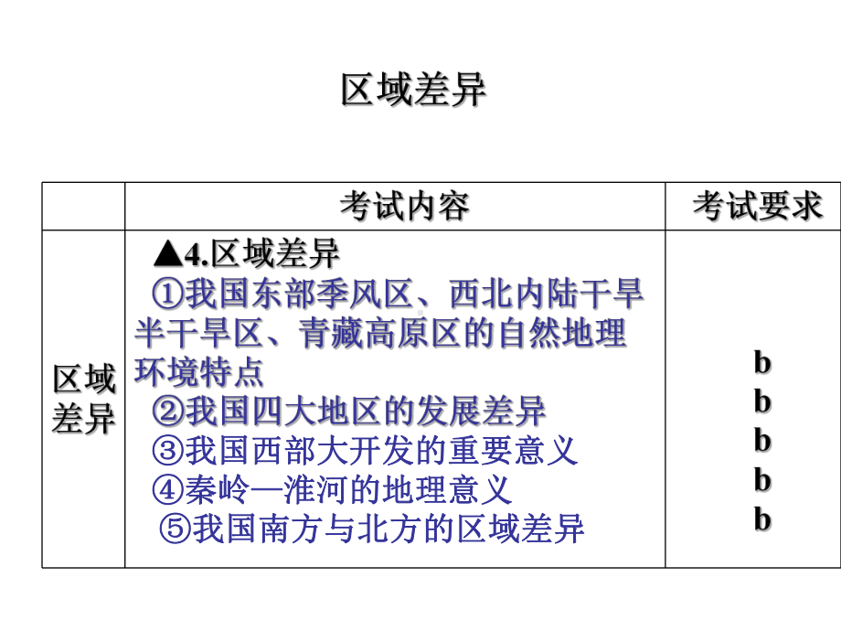 区域发展差异复习开课课件.ppt_第1页