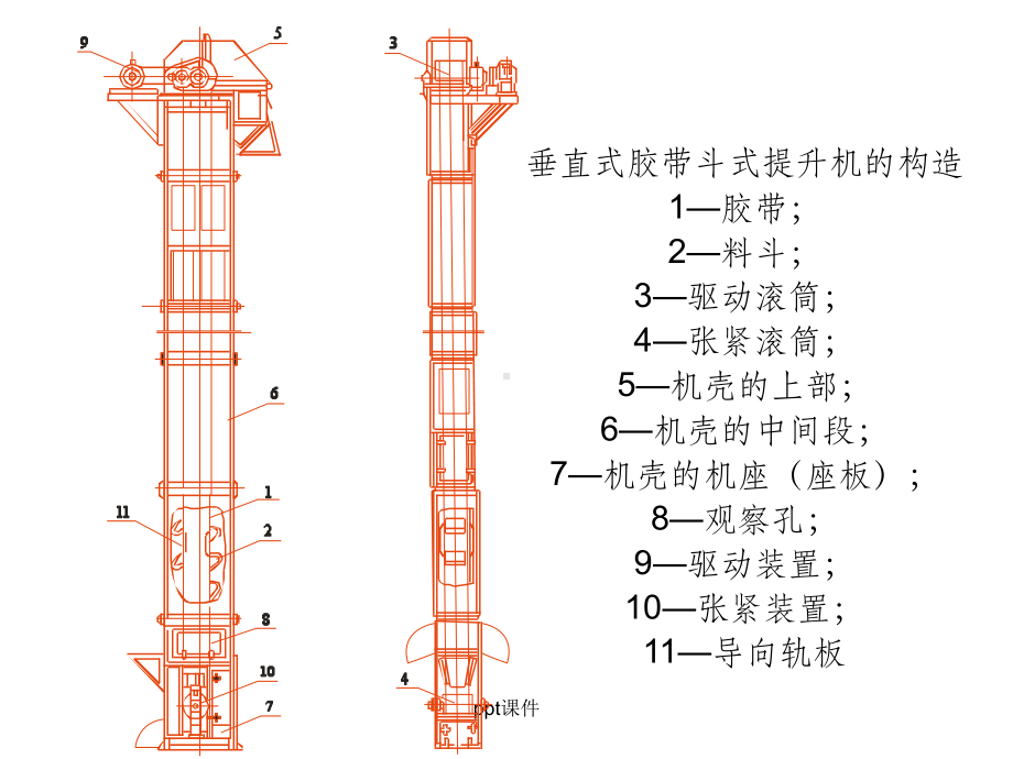 各种斗式提升机结构课件.ppt_第2页