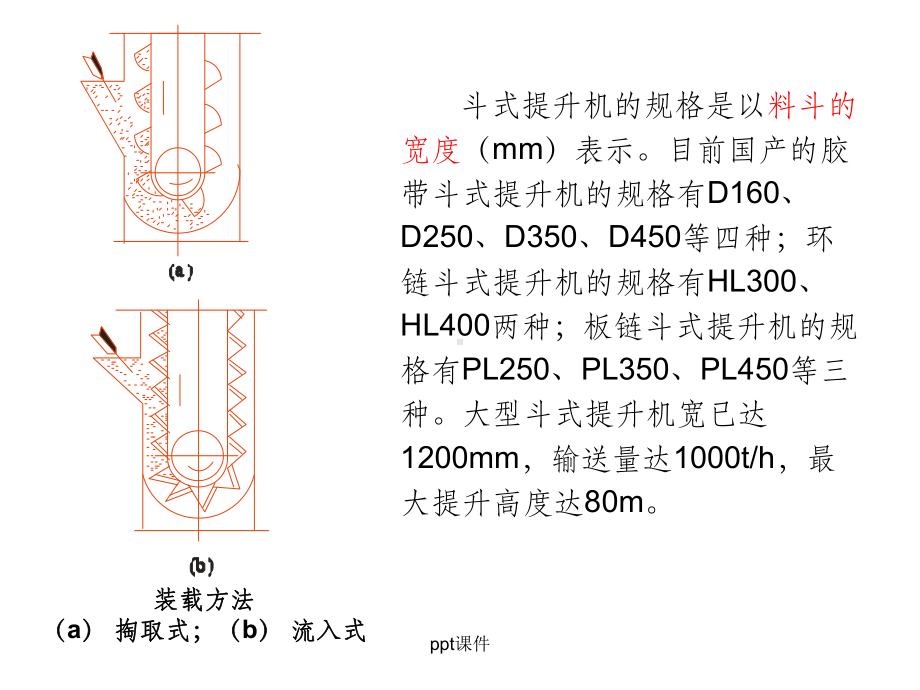 各种斗式提升机结构课件.ppt_第3页