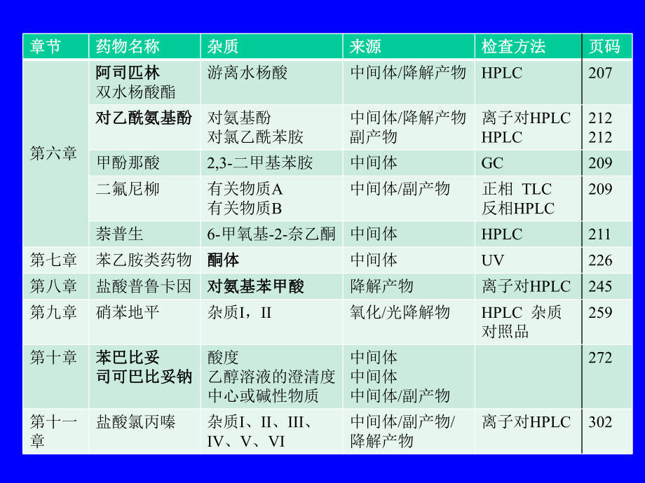 第五节特殊杂质检查示例课件.ppt_第3页