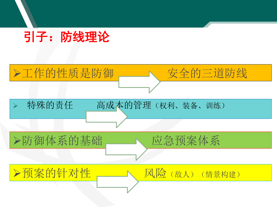 应急管理体系及相关要求课件.ppt_第2页